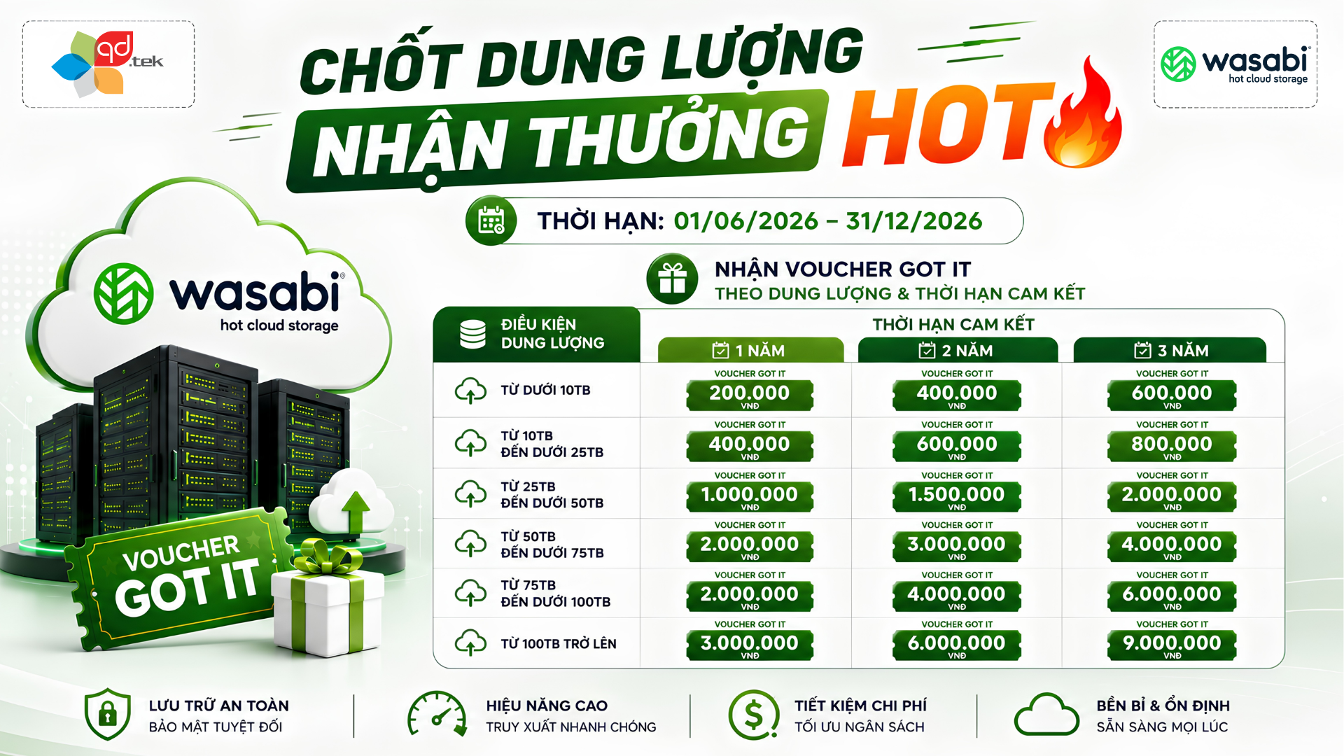 CHỐT DUNG LƯỢNG - NHẬN THƯỞNG HOT