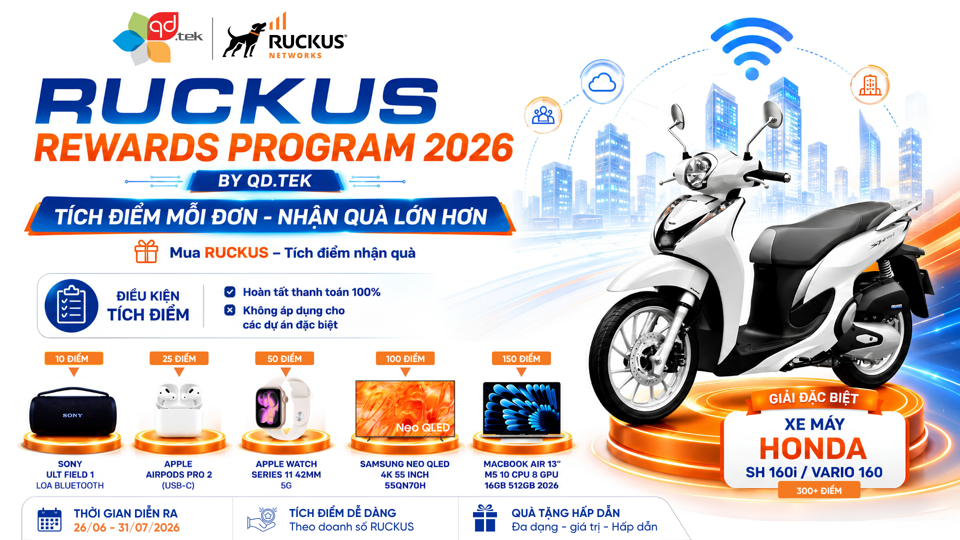 TÍCH ĐIỂM MỖI ĐƠN – NHẬN QUÀ LỚN HƠN